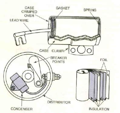 Ignition Condenser Purpose