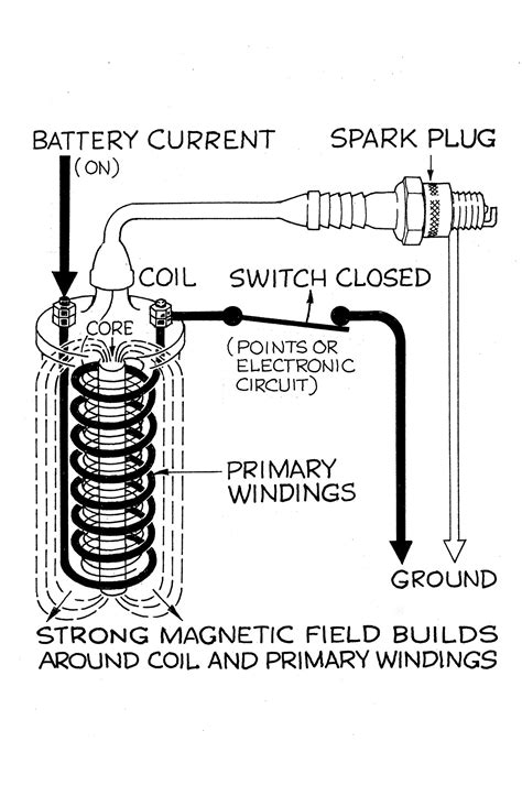 Ignition Control Coil