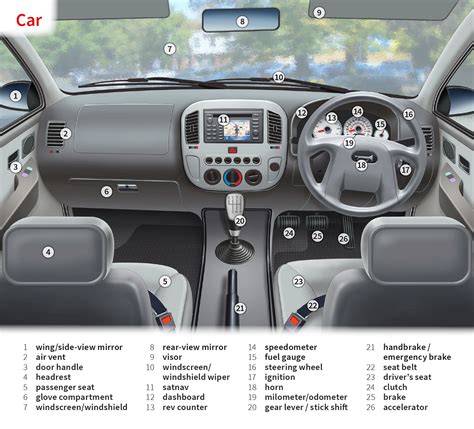 Ignition Definition Oxford