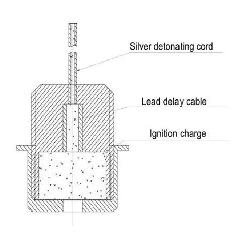 Ignition Delay Device