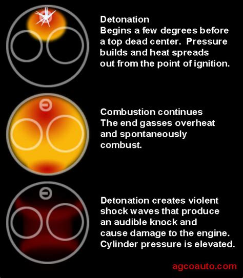 Ignition Detonation