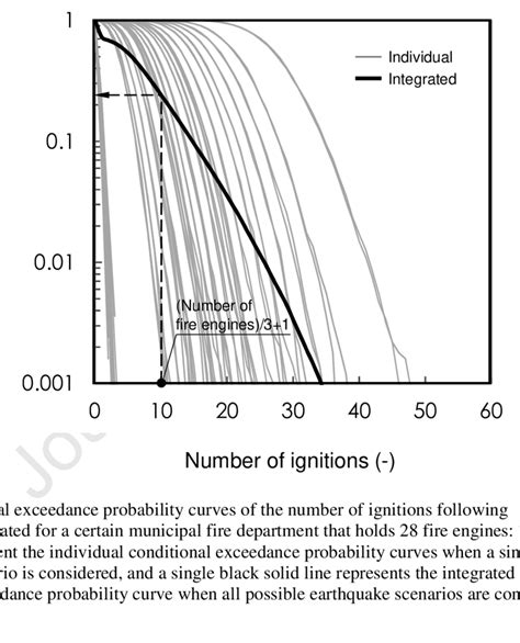 Ignition Expression Data