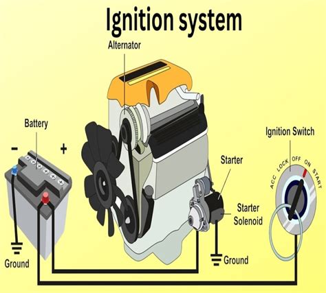Ignition Ignitor Function