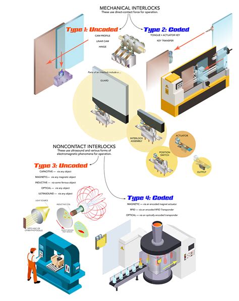 Ignition Interlock Para Que Sirve