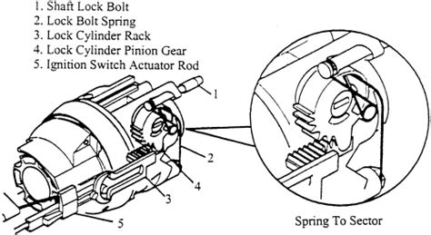 Ignition Key Lock Position