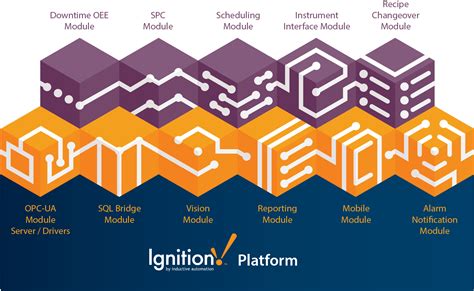 Ignition Modules Inductive Automation