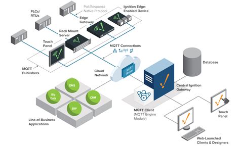 Ignition Mqtt Transmitter
