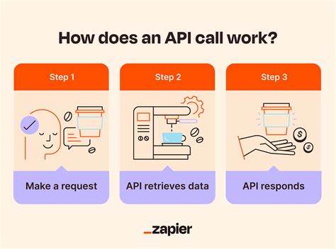 Ignition Rest Api Call