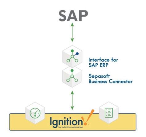 Ignition Sap Integration