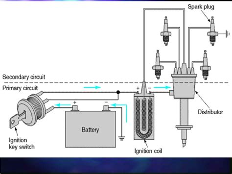 Ignition Secondary Circuit