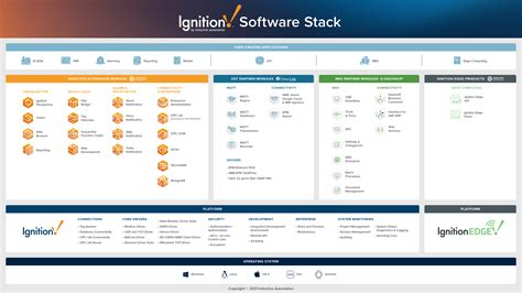Ignition Software Development