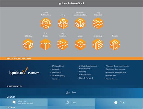 Ignition Software Functions