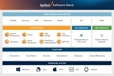 Ignition Software Owner