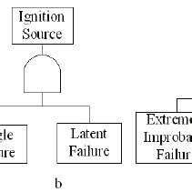 Ignition Source Analysis