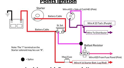 Ignition Switch Basics