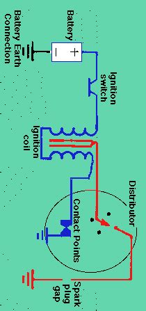 Ignition Switch Fault Diagnosis