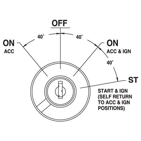 Ignition Switch Positions Off