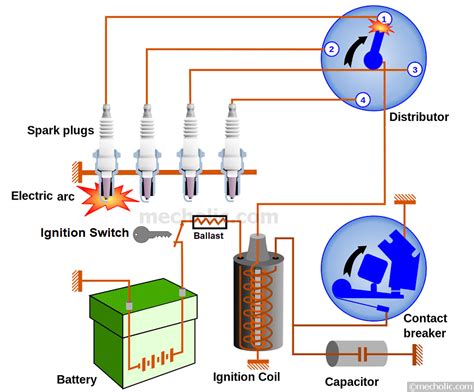 Ignition System Definition In Physics