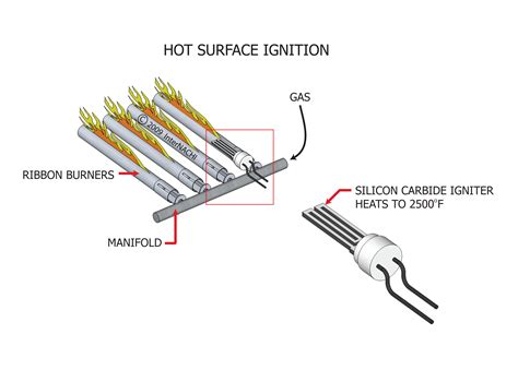 Ignition System Hot Surface Ignitor