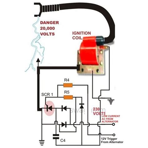 Ignition System Insight