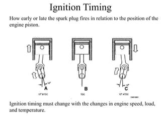 Ignition System Slideshare