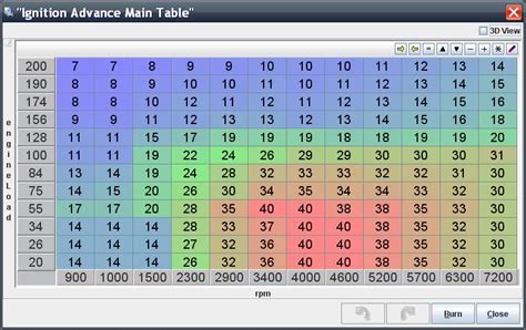 Ignition Table Update Database