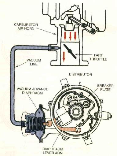 Ignition Timing And Vacuum