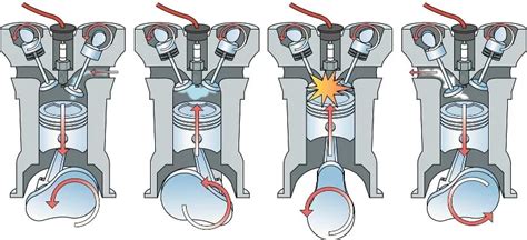 Ignition Timing Basics