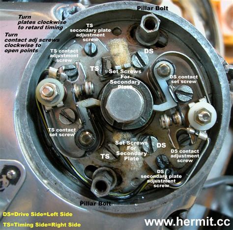 Ignition Timing Motorcycle