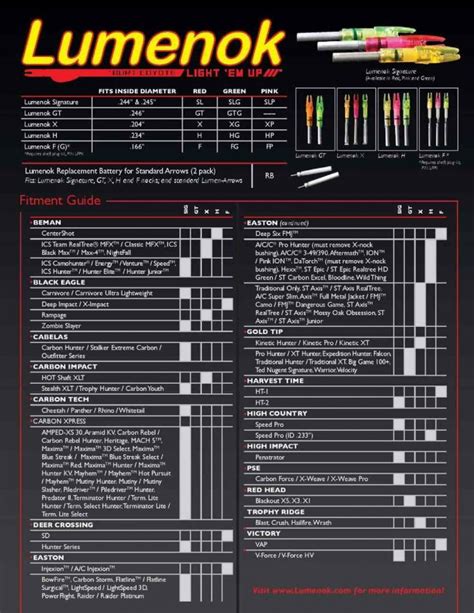 Ignitor Lighted Nocks Chart