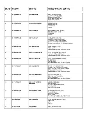 ignou study centre code list in bihar