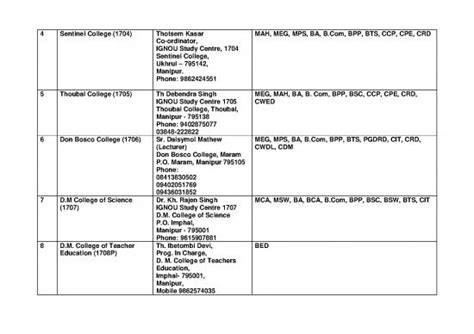 ignou study centre code list jammu pdf