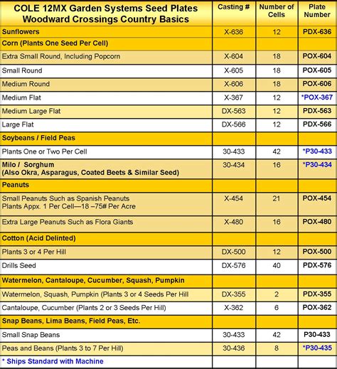 Ih Planter Plate Chart