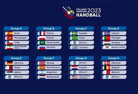 ihf world championship 2023 live