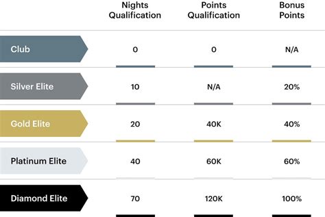 ihg membership levels 2023