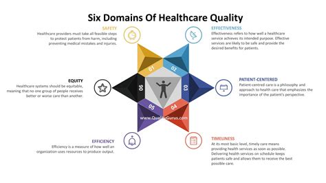 ihi dimensions of quality
