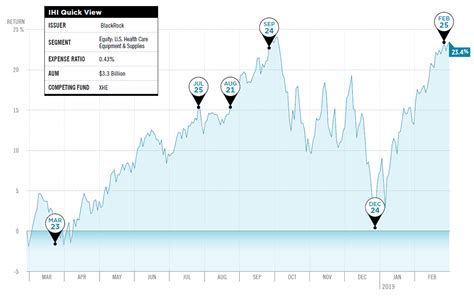 ihi etf