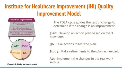 ihi model for improvement framework