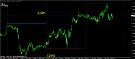 ihighest mql4