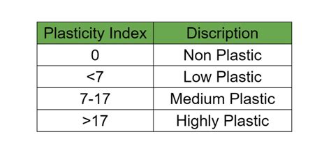 ihs plastic index