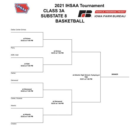 ihsaa basketball tournament 2023