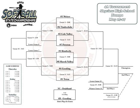 Ihsaa Softball Bracket