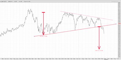 ihsg chart cnbc