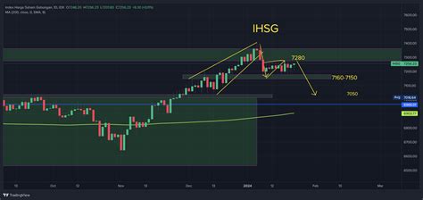 ihsg chart tradingview