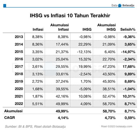 ihsg tahun 2022