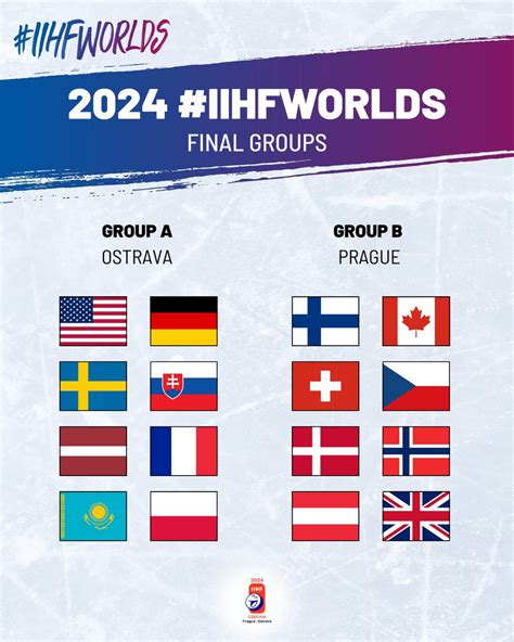 iihf 2024 groups