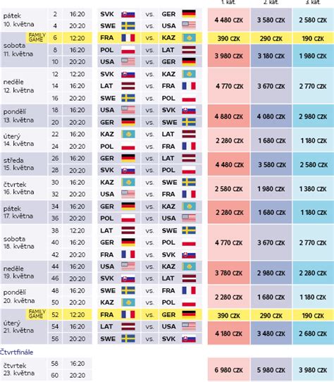 iihf 2024 vstupenky