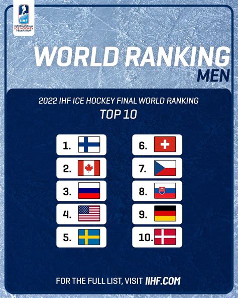 iihf hockey rankings