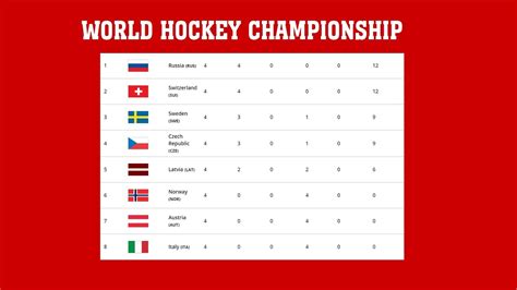 iihf world championship 2023 standings