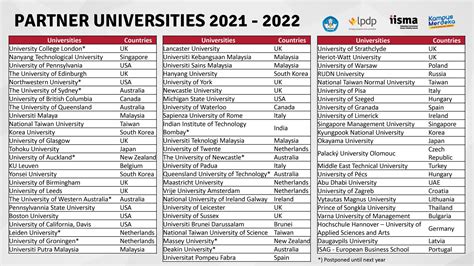 iisma 2023 university list